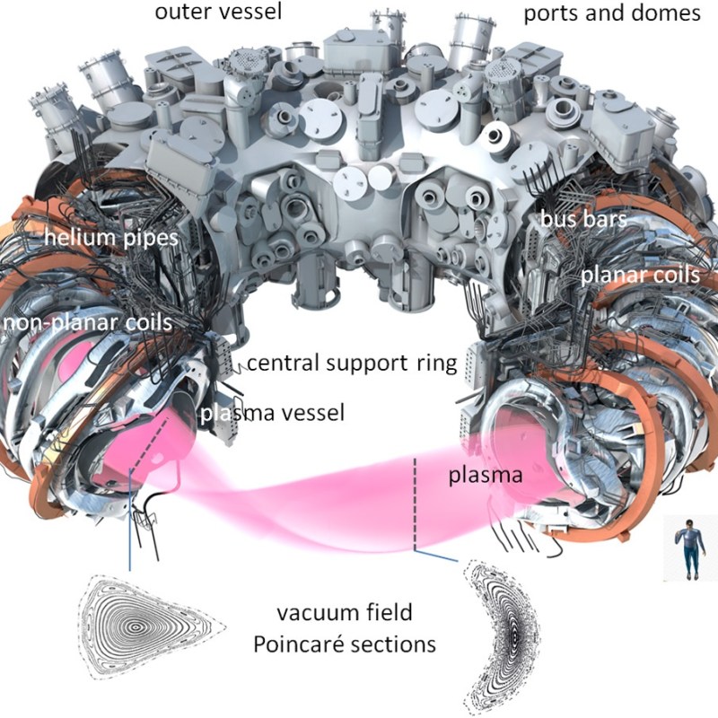 10 Jahren Wendelstein&nbsp;7-X
